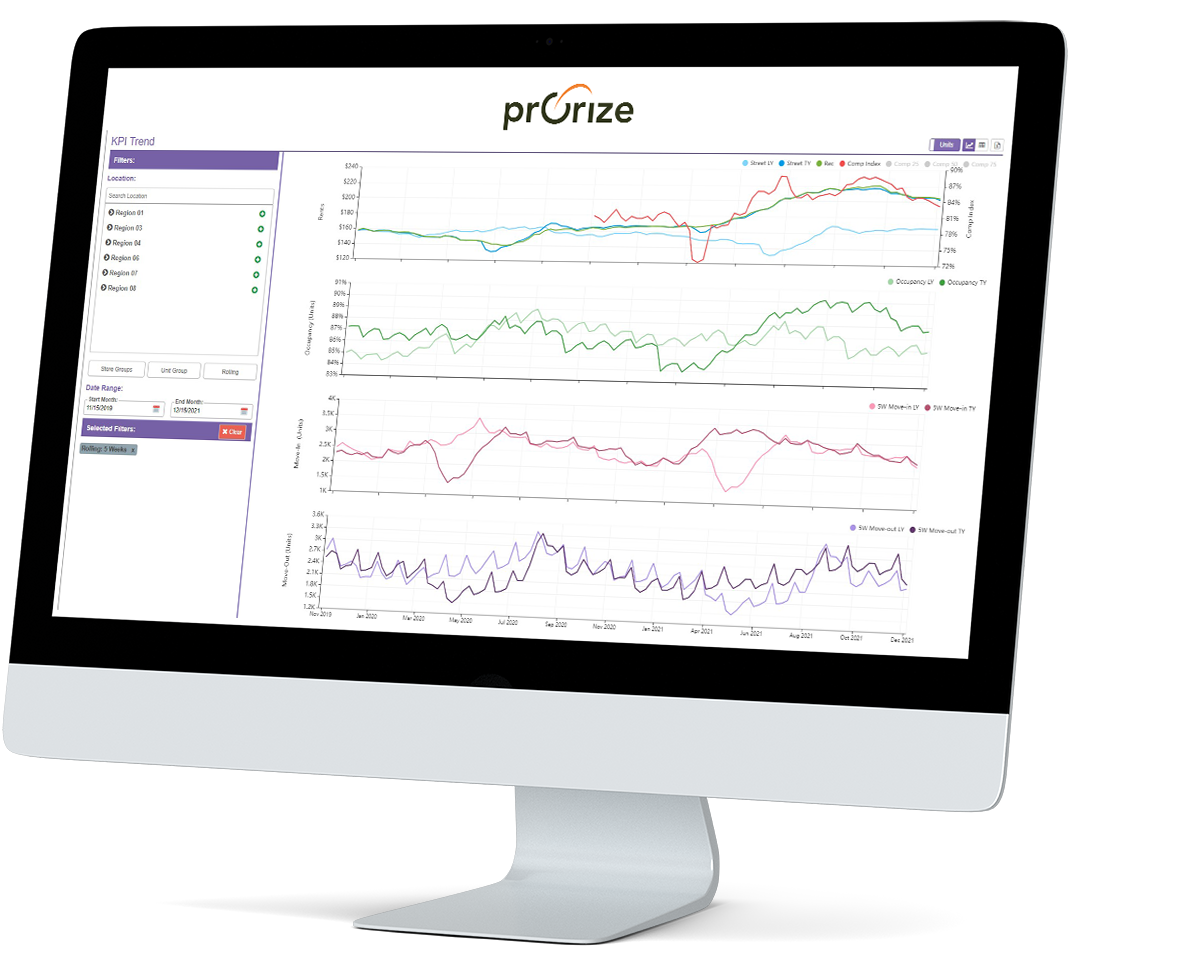AI Pricing Platform Demand Modeling Software Prorize